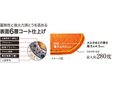 ☆未使用☆ タイガー　THE炊きたて　JPX-102X KS 5.5合　1.0L