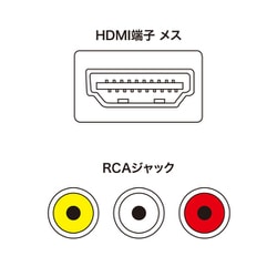 日本製低価 サンワサプライ VGA-CVHD4 コンポジット信号HDMI変換