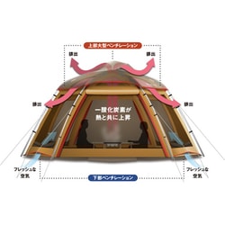 ヨドバシ.com - スノーピーク snow peak SET-500 [ラウンジシェル ...