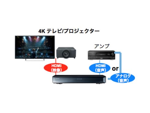 ヨドバシ.com - パナソニック Panasonic DMP-UB900-K [Ultra HD