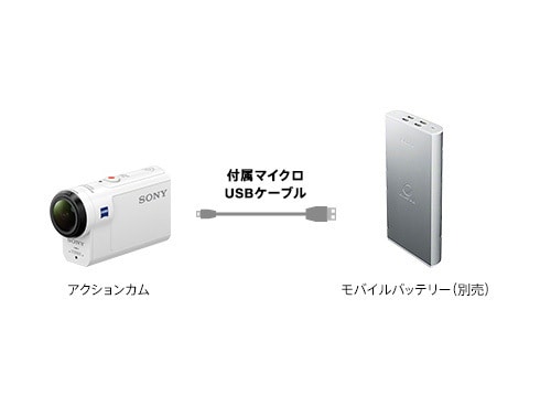 ヨドバシ.com - ソニー SONY デジタルHDビデオカメラレコーダー ヨドバシ.com - ソニー SONY デジタルHDビデオカメラレコーダー