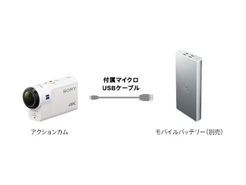 ヨドバシ.com - ソニー SONY FDR-X3000 WC [デジタル4Kビデオカメラ