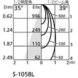 ヨドバシ.com - オーデリック ODELIC OD361100 [LEDダウンライト] 通販