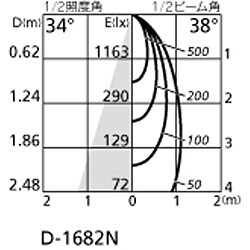 ヨドバシ.com - オーデリック ODELIC OD361118 [LEDダウンライト] 通販