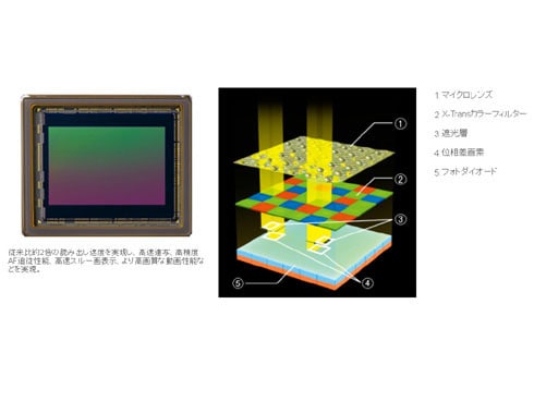 FUJIFILM X-T2 ボディ 元箱・取説・社外バッテリー2個つき