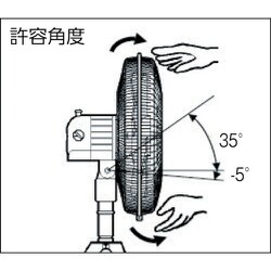 ヨドバシ.com - スイデン 工場扇（大型扇風機）スタンド型 樹脂
