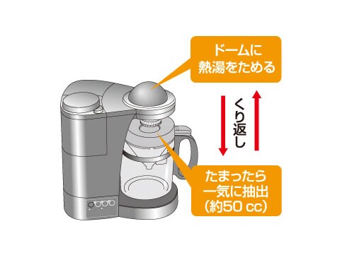 ダークブラウン 茶色 パナソニック コーヒーメーカー ミル付き