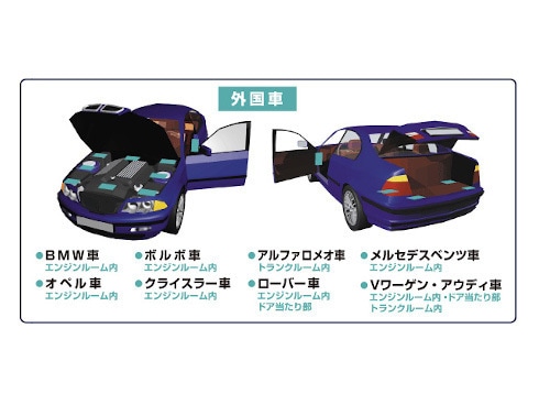 スイッチスプレータッチアップペンセット Chrysler クライスラー 車用 ブライトシルバーメタリック カラー番号 Ps2 ml タッチアップペイント Tekisetsu Na Kakaku ペイント Halifaxcrafters Ca