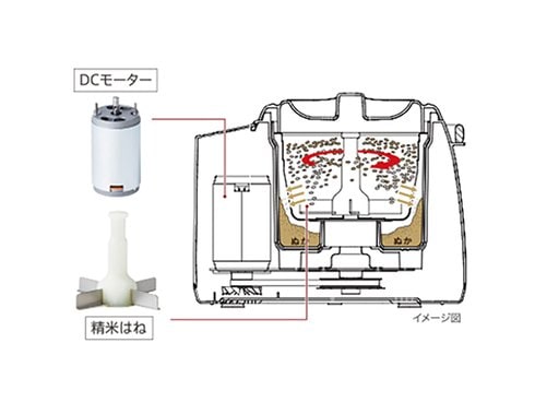 ヨドバシ.com - タイガー TIGER 精米機（無洗米機能付き