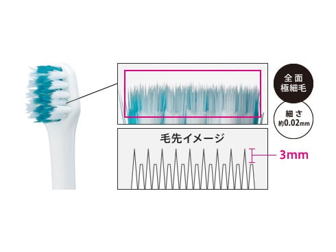 【新品未使用】Panasonic EW-DM61 音波振動歯ブラシ 2本 ヨドバシ.com - パナソニック Panasonic 音波振動ハブラシ