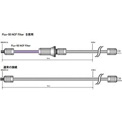 ヨドバシ.com - フルテック FURUTECH NCF Filter ノイズ ヨドバシ.com - フルテック FURUTECH NCF Filter ノイズ