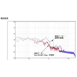 ヨドバシ.com - フルテック FURUTECH NCF Filter ノイズ ヨドバシ.com - フルテック FURUTECH NCF Filter ノイズ