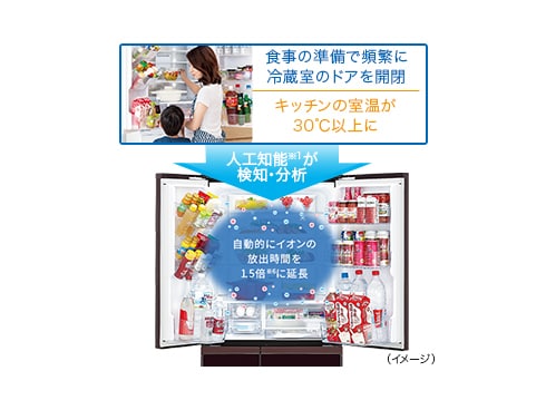 ヨドバシ.com - シャープ SHARP 冷蔵庫 (505L・フレンチドア ヨドバシ.com - シャープ SHARP 冷蔵庫 (505L・フレンチドア