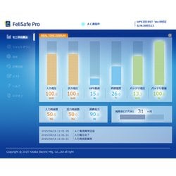 YESW-FP3AA FeliSafe Pro