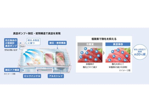 ヨドバシ.com - 日立 HITACHI 冷蔵庫 WXシリーズ 真空チルド ヨドバシ.com - 日立 HITACHI 冷蔵庫 WXシリーズ 真空チルド