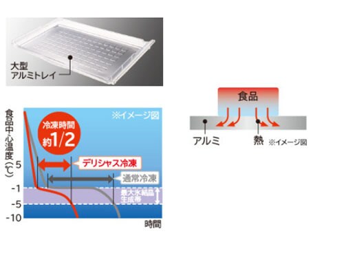 ヨドバシ.com - 日立 HITACHI 冷蔵庫 WXシリーズ 真空チルド ヨドバシ.com - 日立 HITACHI 冷蔵庫 WXシリーズ 真空チルド