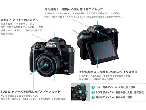 ヨドバシ.com - キヤノン Canon EOS M5 [ボディ] 通販【全品無料配達】