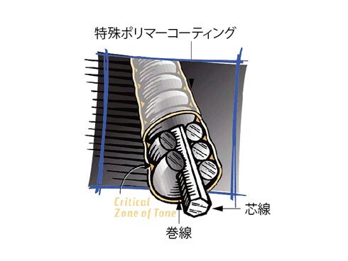 ヨドバシ.com - エリクサー ELIXIR アコースティックギター弦