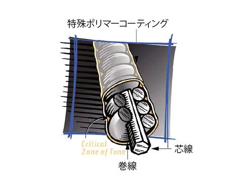 ヨドバシ.com - ELIXIR エリクサー #16182（2pack） [アコースティック