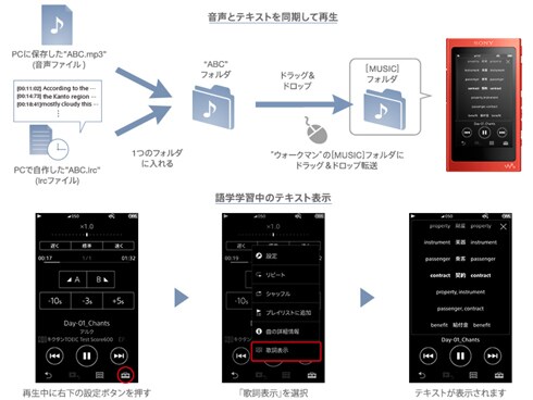 ヨドバシ.com - ソニー SONY NW-A35HN L [メモリーオーディオ WALKMAN