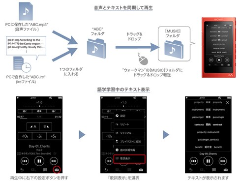 ヨドバシ.com - ソニー SONY メモリーオーディオ WALKMAN