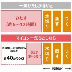 ヨドバシ.com - 東芝 TOSHIBA もちつき機 もち2合～1升 グラン