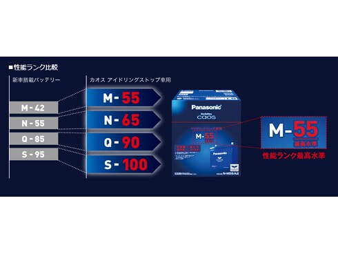 カーバッテリー】 パナソニック カオス アイドリングストップ車