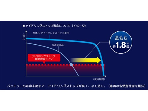 ヨドバシ.com - パナソニック Panasonic N-Q90R/A2 [caosアイドリングストップ車用バッテリー 電解液注入済]  通販【全品無料配達】