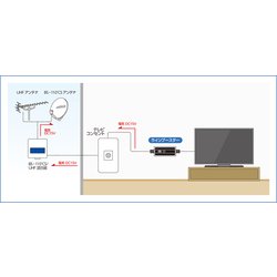 ヨドバシ.com - 日本アンテナ NIPPON ANTENNA CSBE25 [4K8K放送対応 BS