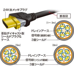 ヨドバシ.com - パナソニック Panasonic RP-CHK30-K [HDMIケーブル 4K