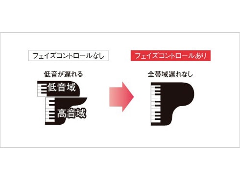 ヨドバシ.com - パイオニア PIONEER サウンドバーシステム バー