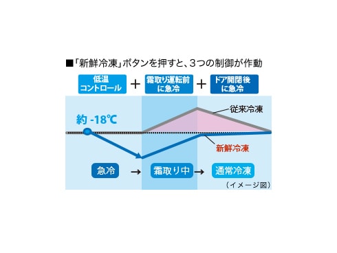 ヨドバシ.com - シャープ SHARP プラズマクラスター冷蔵庫 (455L ヨドバシ.com - シャープ SHARP プラズマクラスター冷蔵庫 (455L