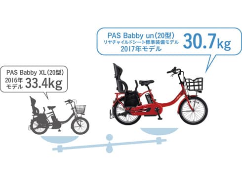ヨドバシ.com - ヤマハ YAMAHA 電動アシスト自転車 PAS Babby un