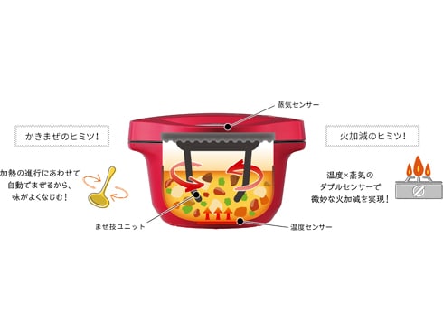 ヨドバシ.com - シャープ SHARP 電気無水鍋 HEALSIO(ヘルシオ ヨドバシ.com - シャープ SHARP 電気無水鍋 HEALSIO(ヘルシオ