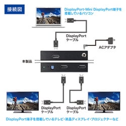 ヨドバシ.com - サンワサプライ SANWA SUPPLY VGA-DPSP2 [4K対応