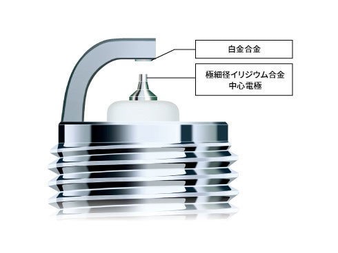 NGK イリジウム MAX プラグ HB6AIX-11P 5703 3本セット ネコポス 送料無料 NGK ( 日本特殊陶業 ) イリシ゛ウムフ゜ラク゛( IRIDIUM MAX )HB6AIX