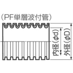 ヨドバシ.com - 未来工業 MFS-16 [ミラフレキSS PFS PF単層波付管 長さ