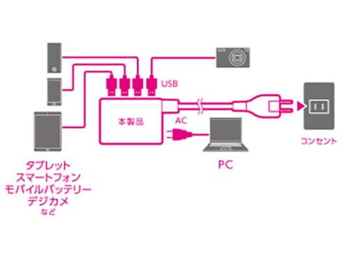 ヨドバシ.com - エレコム ELECOM モバイルUSBタップ コード付 2 ヨドバシ.com - エレコム ELECOM モバイルUSBタップ コード付 2