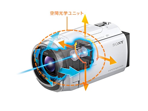 ヨドバシ.com - ソニー SONY HDR-CX680 W [デジタルHDビデオカメラ