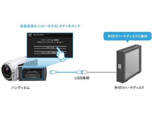 ヨドバシ.com - ソニー SONY HDR-CX680 W [デジタルHDビデオカメラ