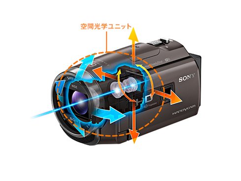 ヨドバシ.com - ソニー SONY HDR-PJ680 W [デジタルHDビデオカメラ