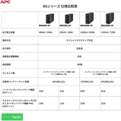 ヨドバシ.com - エーピーシー APC APC RS 400VA Sinewave Battery