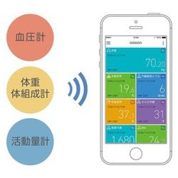 ヨドバシ.com - オムロン OMRON 体重体組成計 カラダスキャン