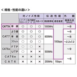 ヨドバシ.com - サンワサプライ SANWA SUPPLY KB-T7A-002BL [カテゴリ 
