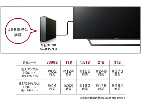 SONY BRAVIA W730E KJ-43W730E-