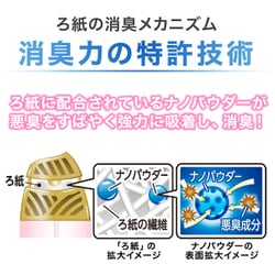 ヨドバシ.com - 消臭力 お部屋の消臭力 Premium Aroma アーバン