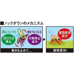 ヨドバシ.com - フマキラー FUMAKILLA ハチ・アブダブルジェット 450mL