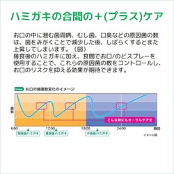 ヨドバシ.com - ガム GUM お口/のど 殺菌スプレー [指定医薬部外品