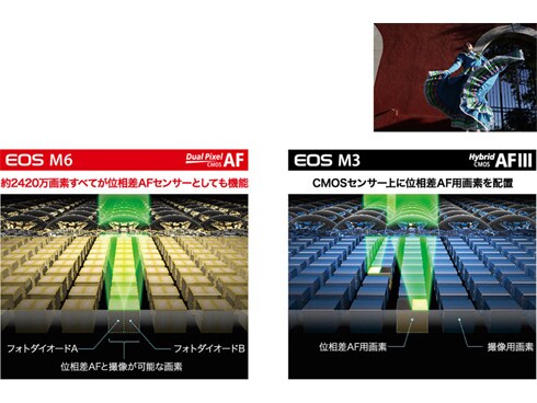 ヨドバシ.com - キヤノン Canon EOS M6 EF-M 18-150 IS STM ヨドバシ.com - キヤノン Canon EOS M6 EF-M 18-150 IS STM