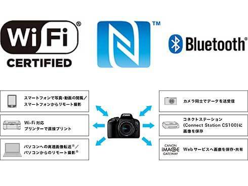 ヨドバシ.com - キヤノン Canon EOS Kiss X9i ボディ 通販【全品 ヨドバシ.com - キヤノン Canon EOS Kiss X9i ボディ 通販【全品